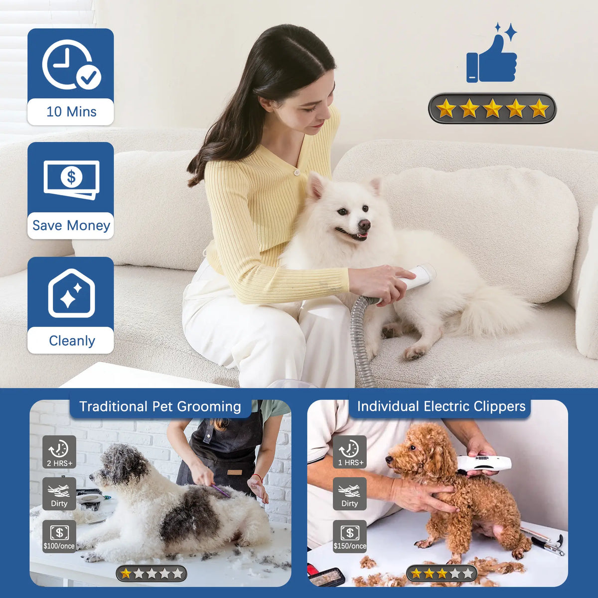 LMVVC Deshedding Pet Grooming Kit with Vacuum - Deshed Tool, Vacuum Mode, Capture 99% Hair, Very Little Noise, Beauty/Hair Care for Poodle Puppies, Dog & Cat Grooming Supplies